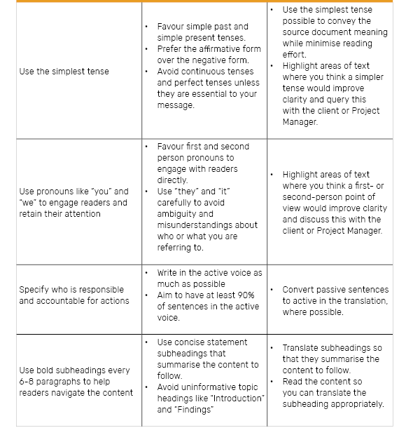 COM_CR_International-Plain-Language-Day-Table-blog-v22-1 - Translators ...