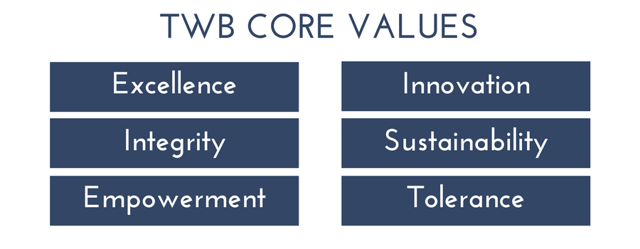 TWB Core Values - About Us