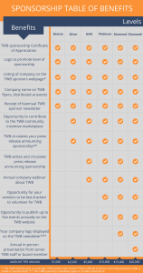 Sponsor table of benefits
