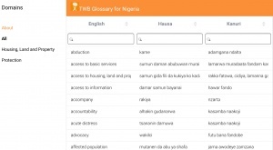 Nigeria glossary