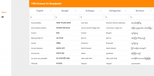 TWB Bangladesh Glossary