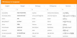 TWB Bangladesh Glossary