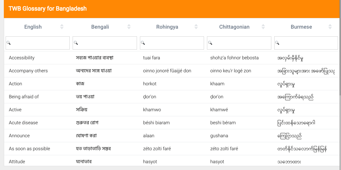 TWB Bangladesh Glossary