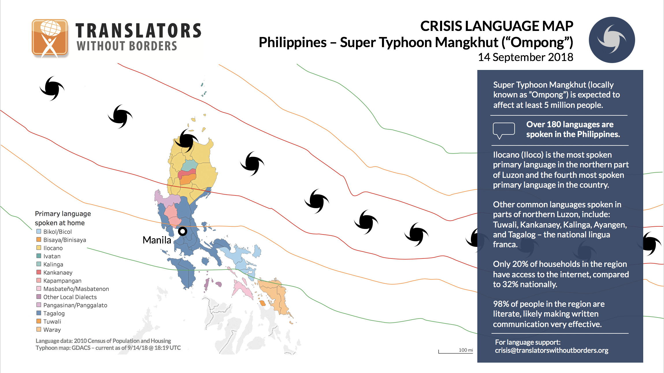 Philippines Typhoon Mangkhut-Language-Map 14 September 2018