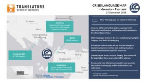 Crisis Language Brief Indonesia tsunami December 2018