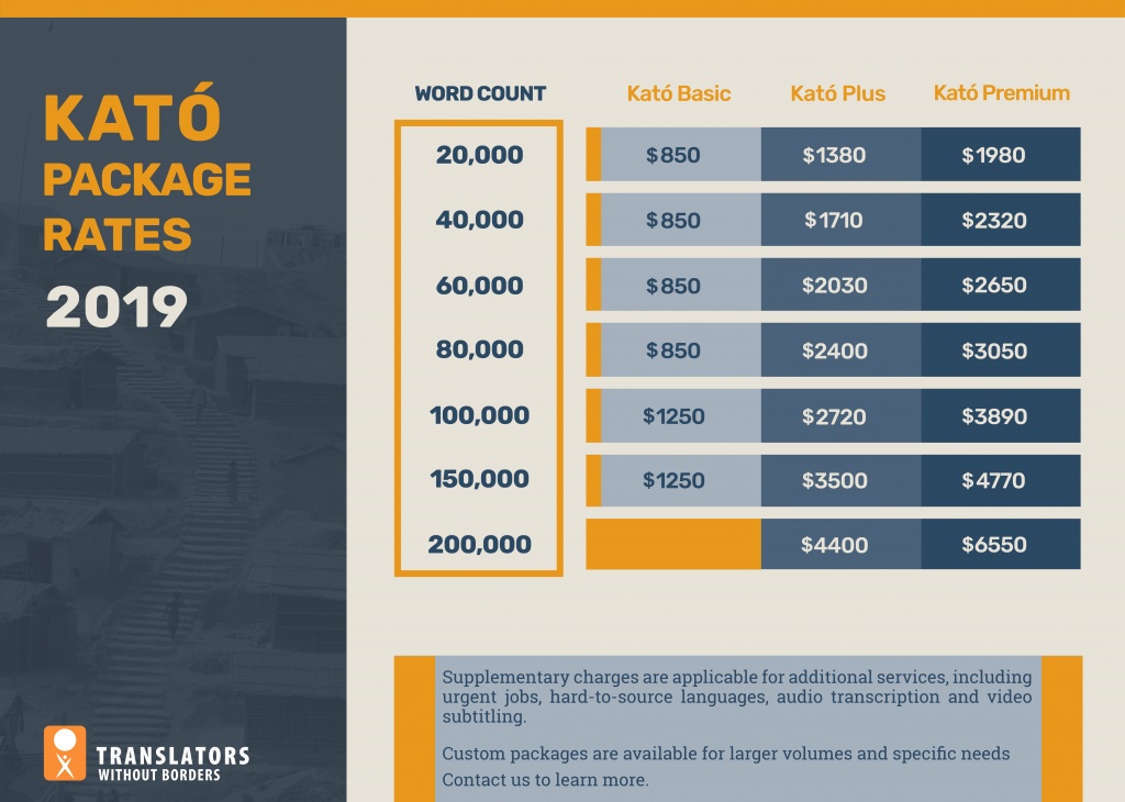 Kato Pricing 2019