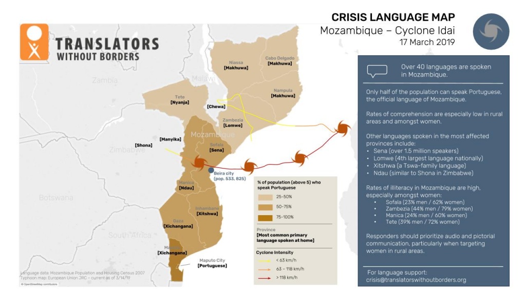 malawi official languages chewa