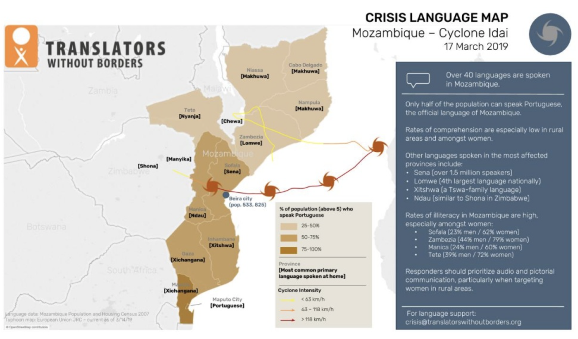 Мозамбик язык. Language crisis. Translators without borders. Какой язык в Мозамбике.