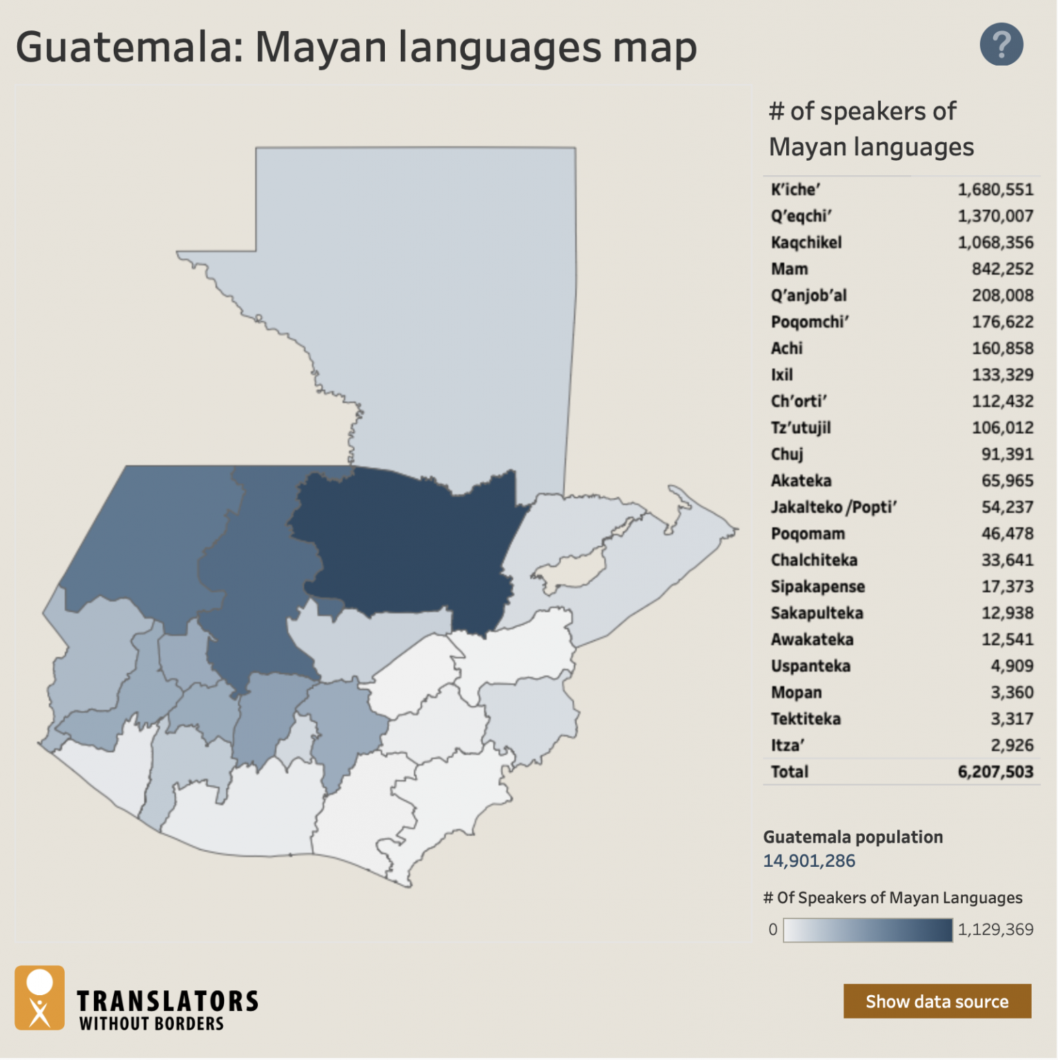 Mapa Linguistico De Guatemala 7477