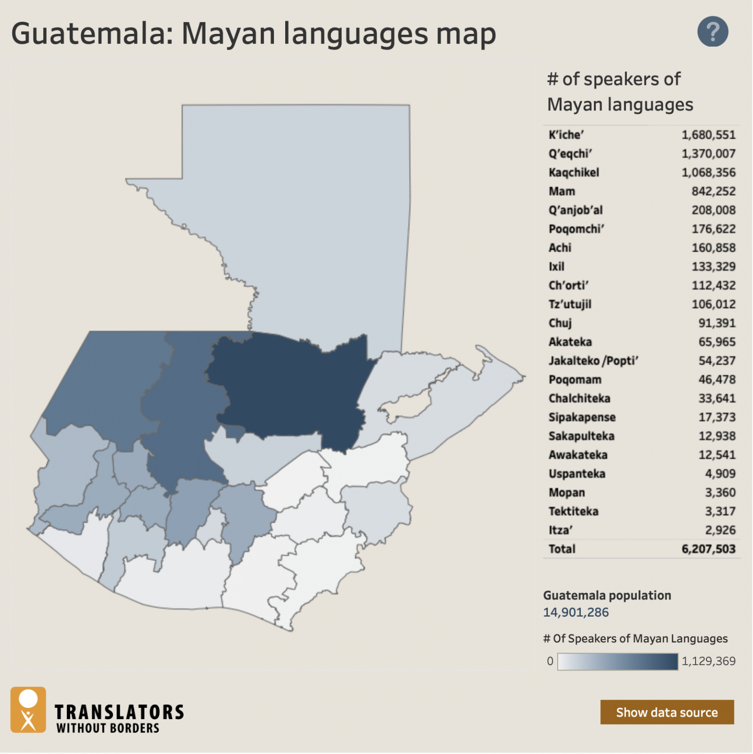 Mapa Linguistico De Guatemala 8339