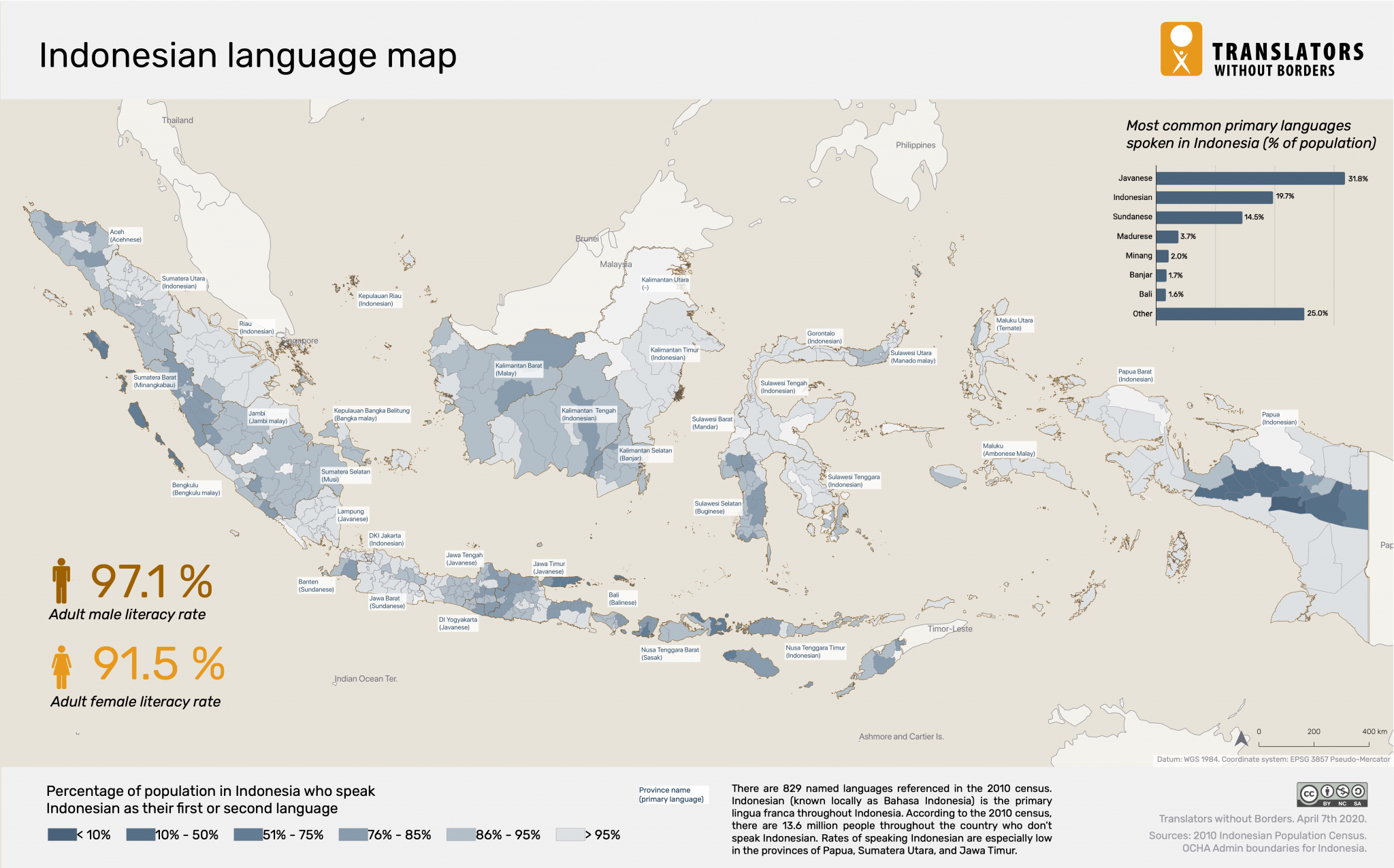 indonesian language dictionary