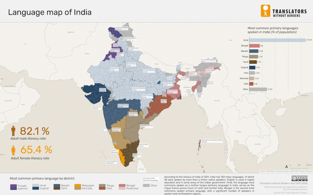 where is bengali spoken