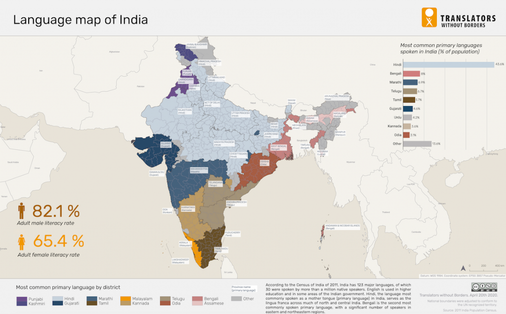 Where Is Bengali Spoken Bellpassa