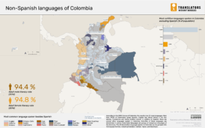 Census data on languages of Spain