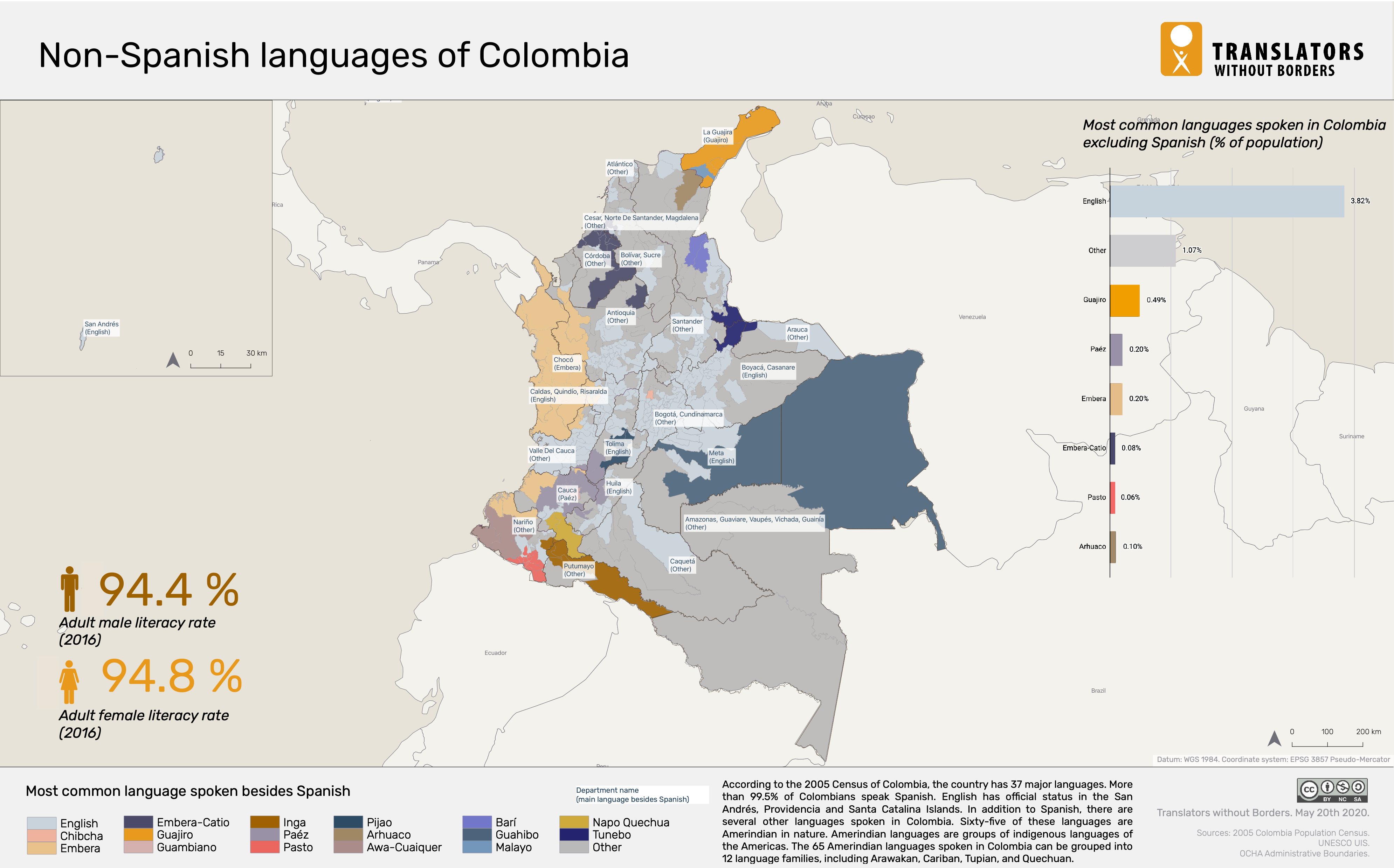 language-data-for-colombia-translators-without-borders