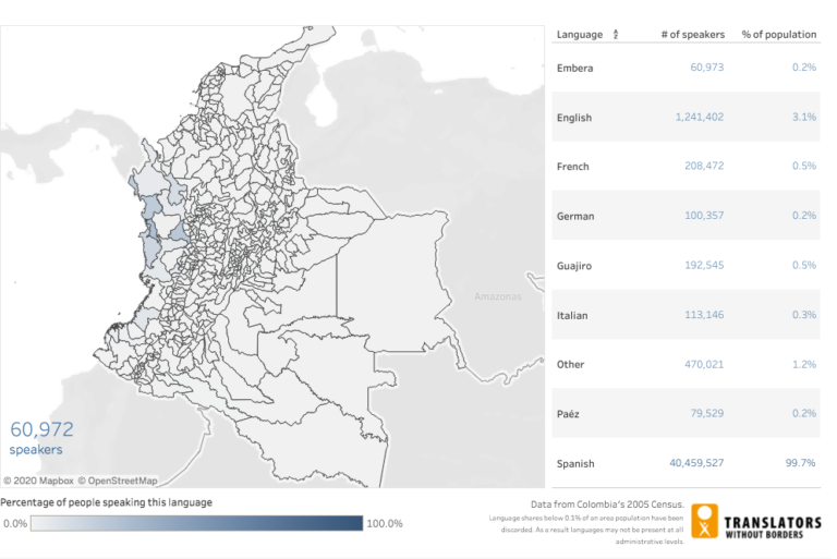 Language data for Colombia - Translators without Borders