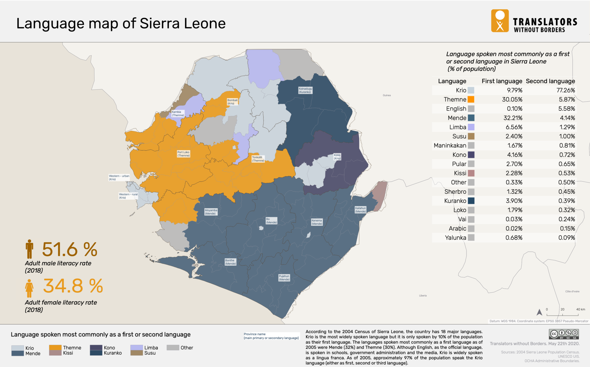 sierra leone language        
        <figure class=