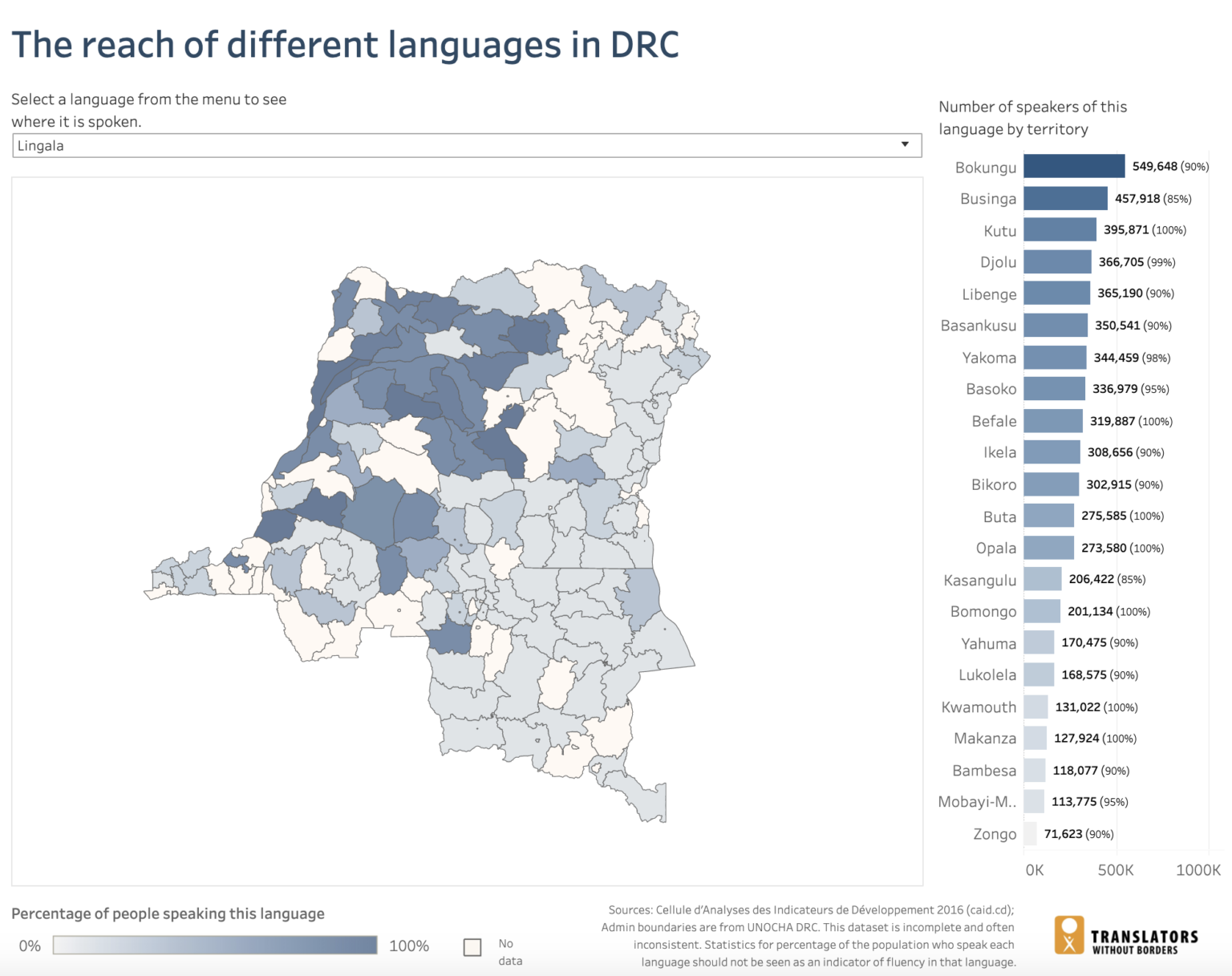 Language data for the Democratic Republic of Congo (DRC)