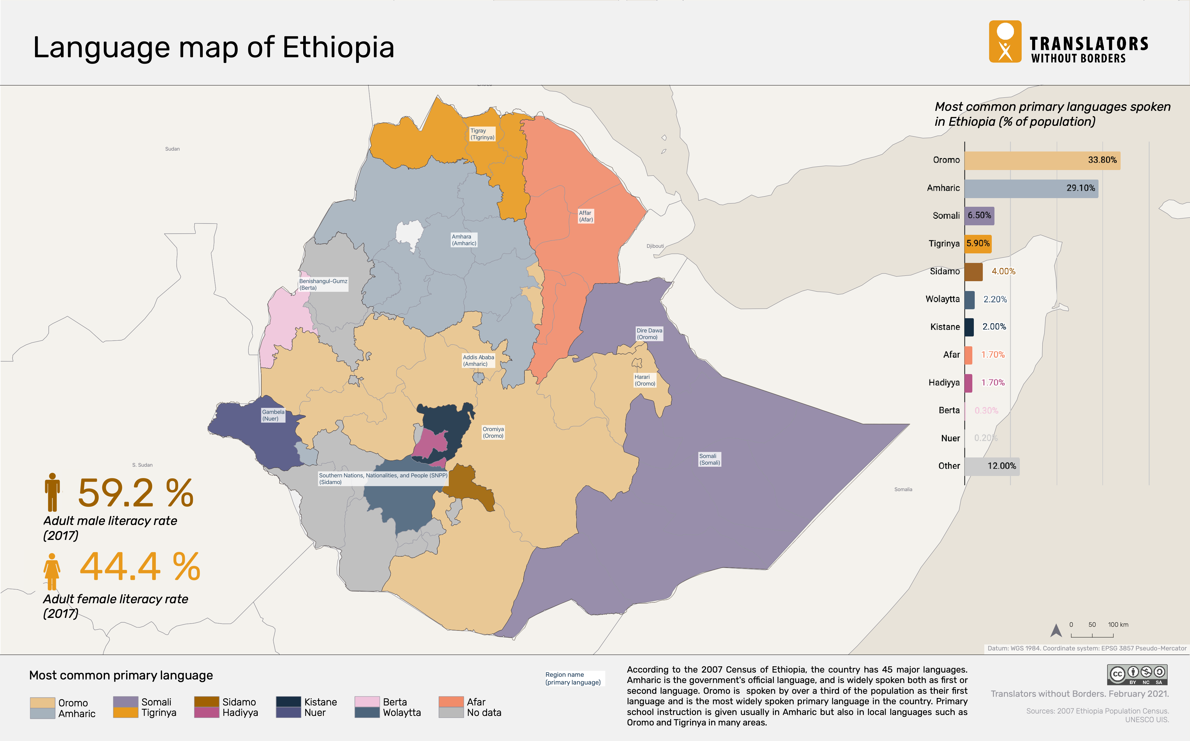 Is English An Official Language In Ethiopia