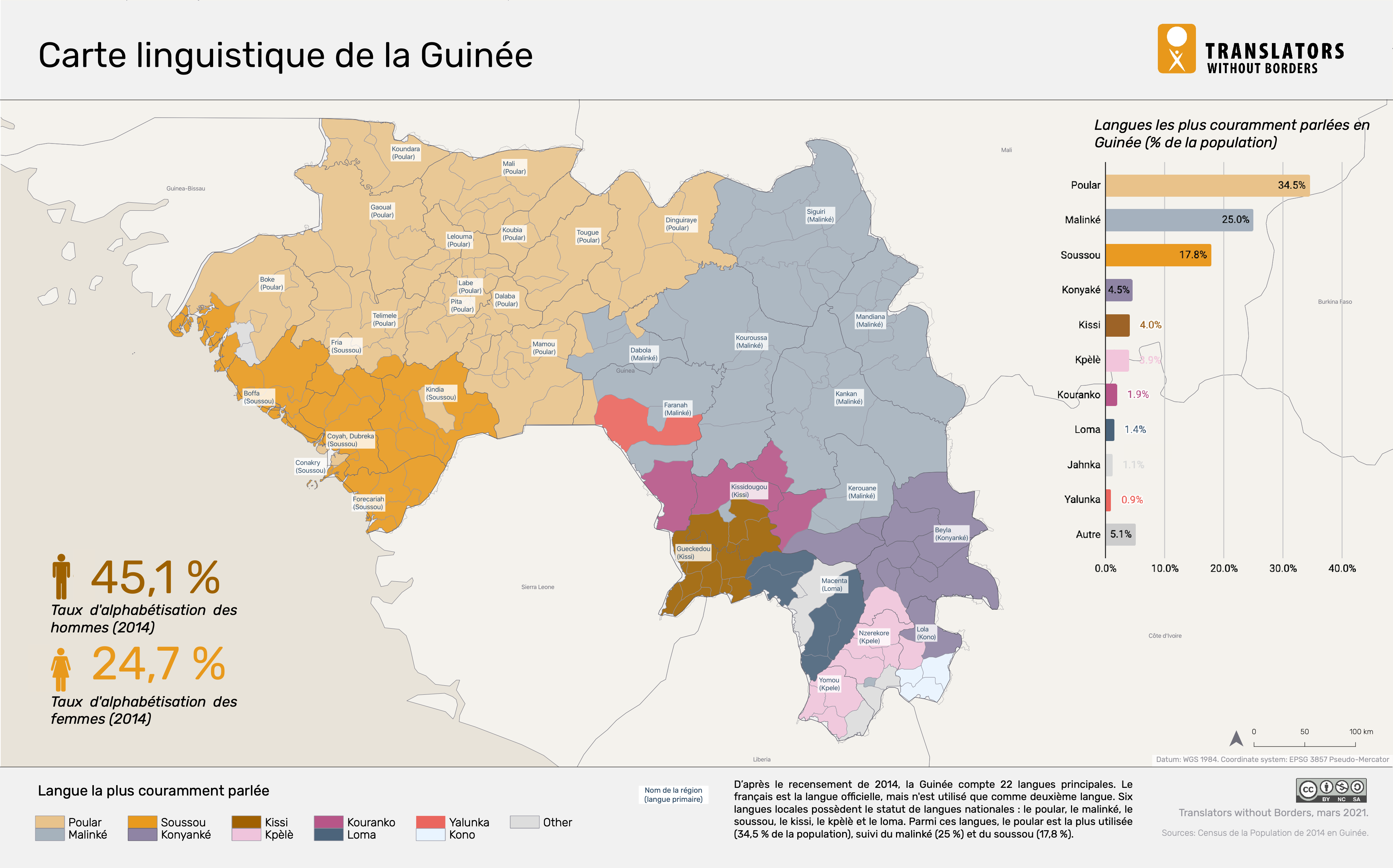 Language data for Guinea - Translators without Borders