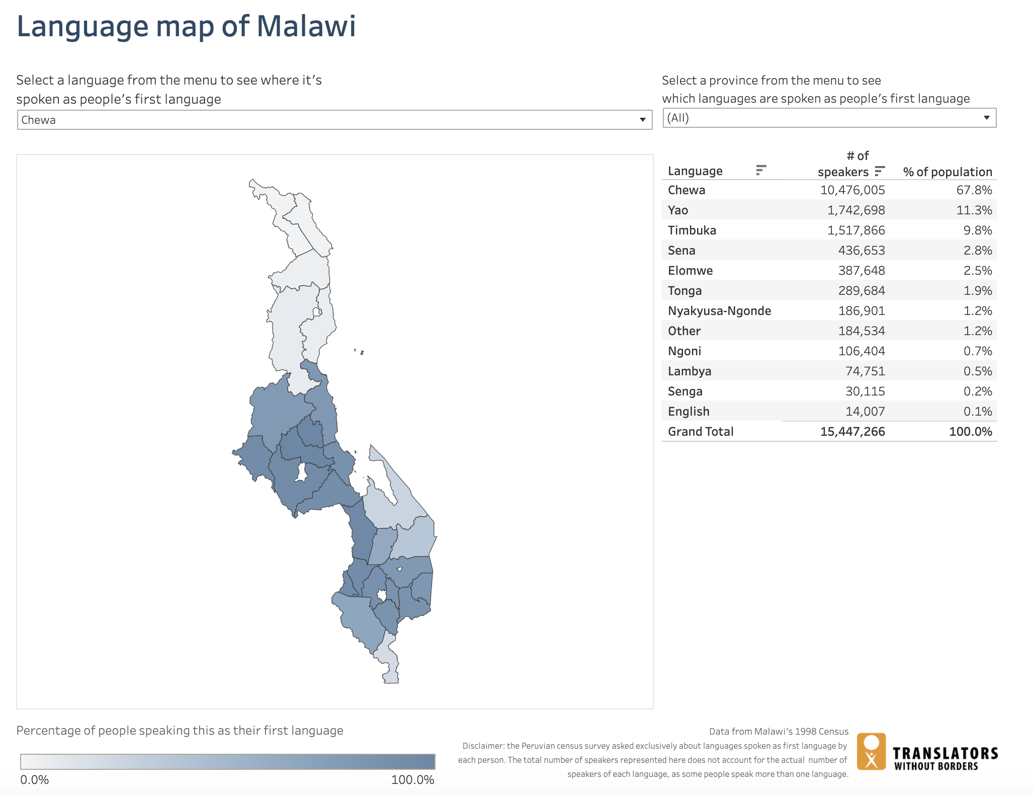 Language data for Malawi Translators without Borders