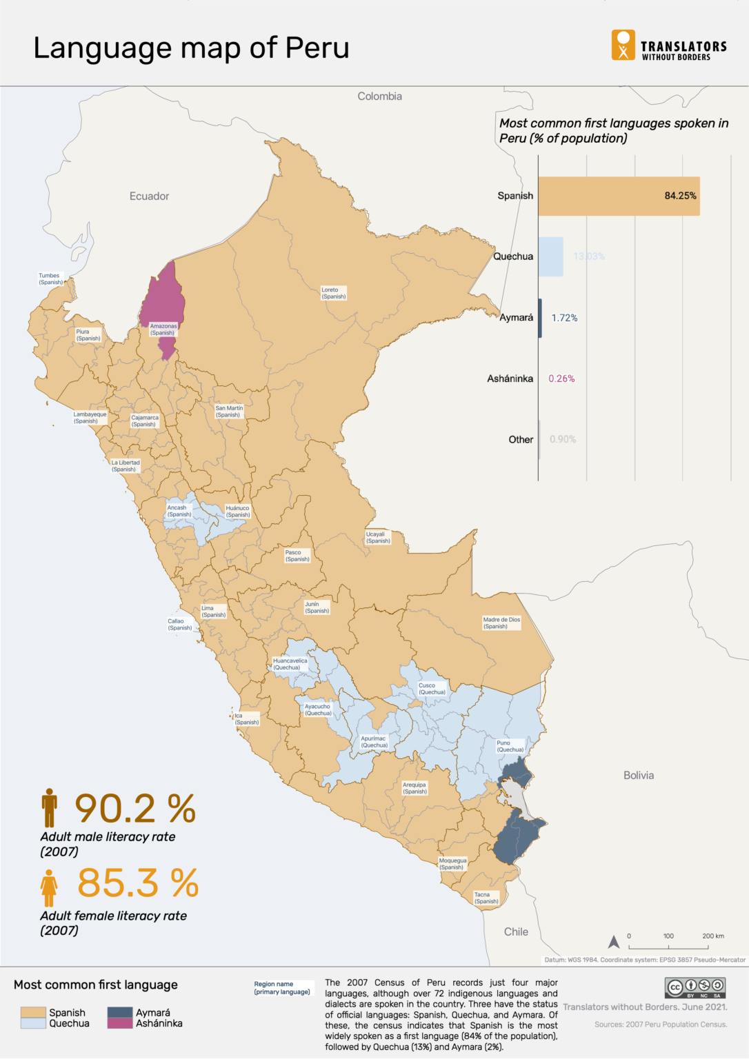 language-data-for-peru-translators-without-borders