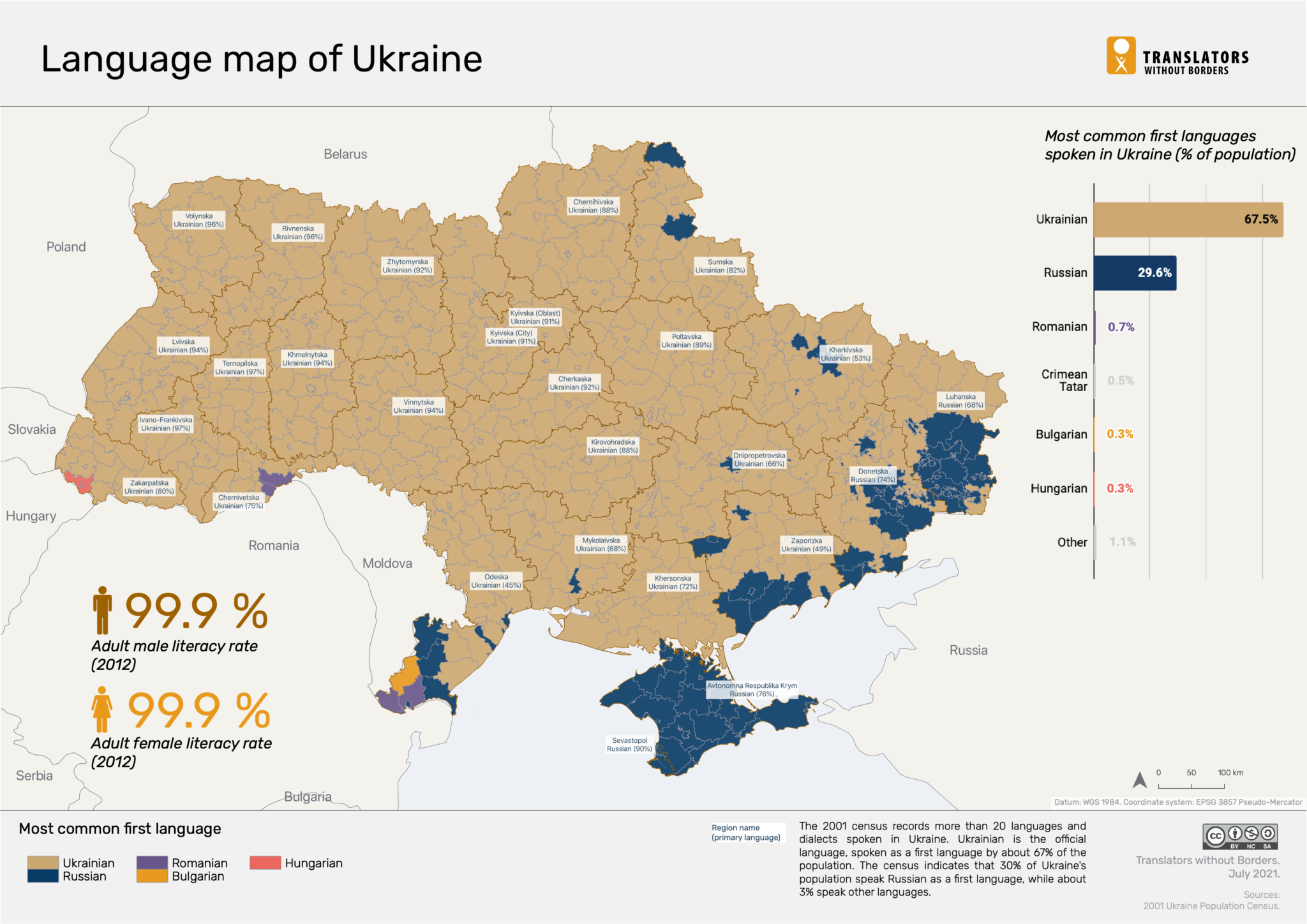 Ukraine Language Map Translators Without Borders   Ukraine Language Map 2048x1448 