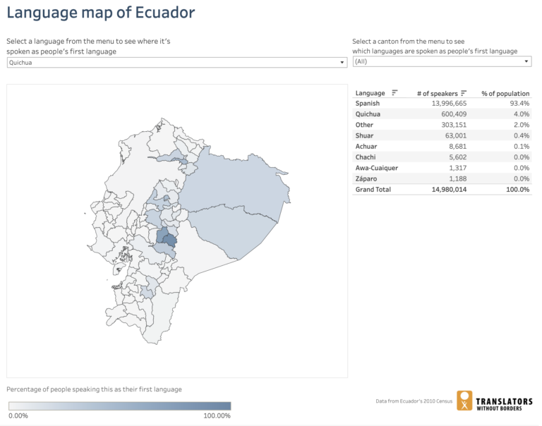 Language Data For Ecuador Translators Without Borders   Screen Shot 2021 08 23 At 17.11.02 768x604 