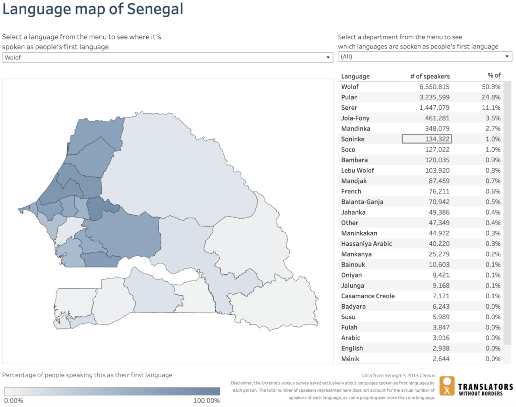 Language data for Senegal Translators without Borders