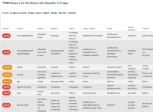TWB Glossary for DRC