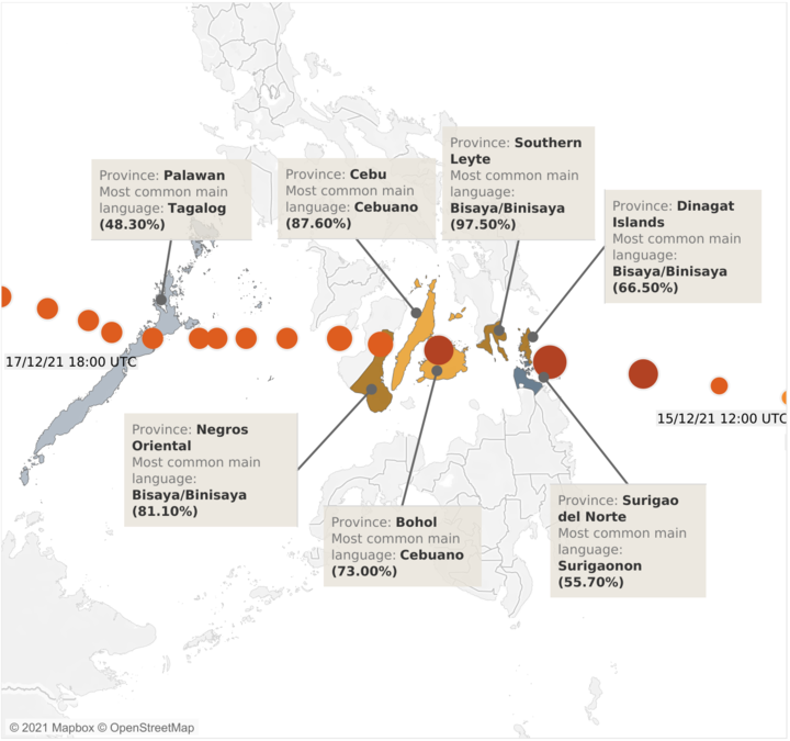 Language data for the Philippines - Translators without Borders