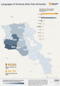 Spread of Armenian Language