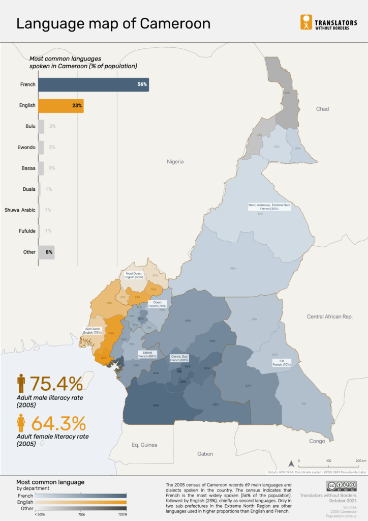Language data for Cameroon Translators without Borders