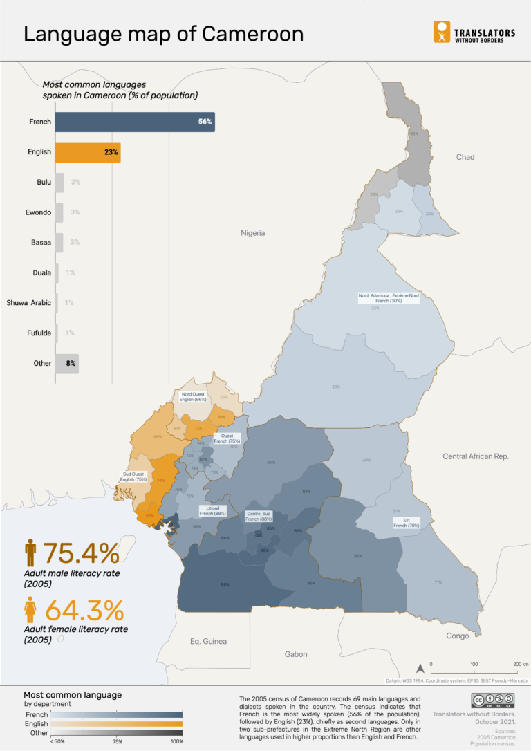 Language data for Cameroon - Translators without Borders