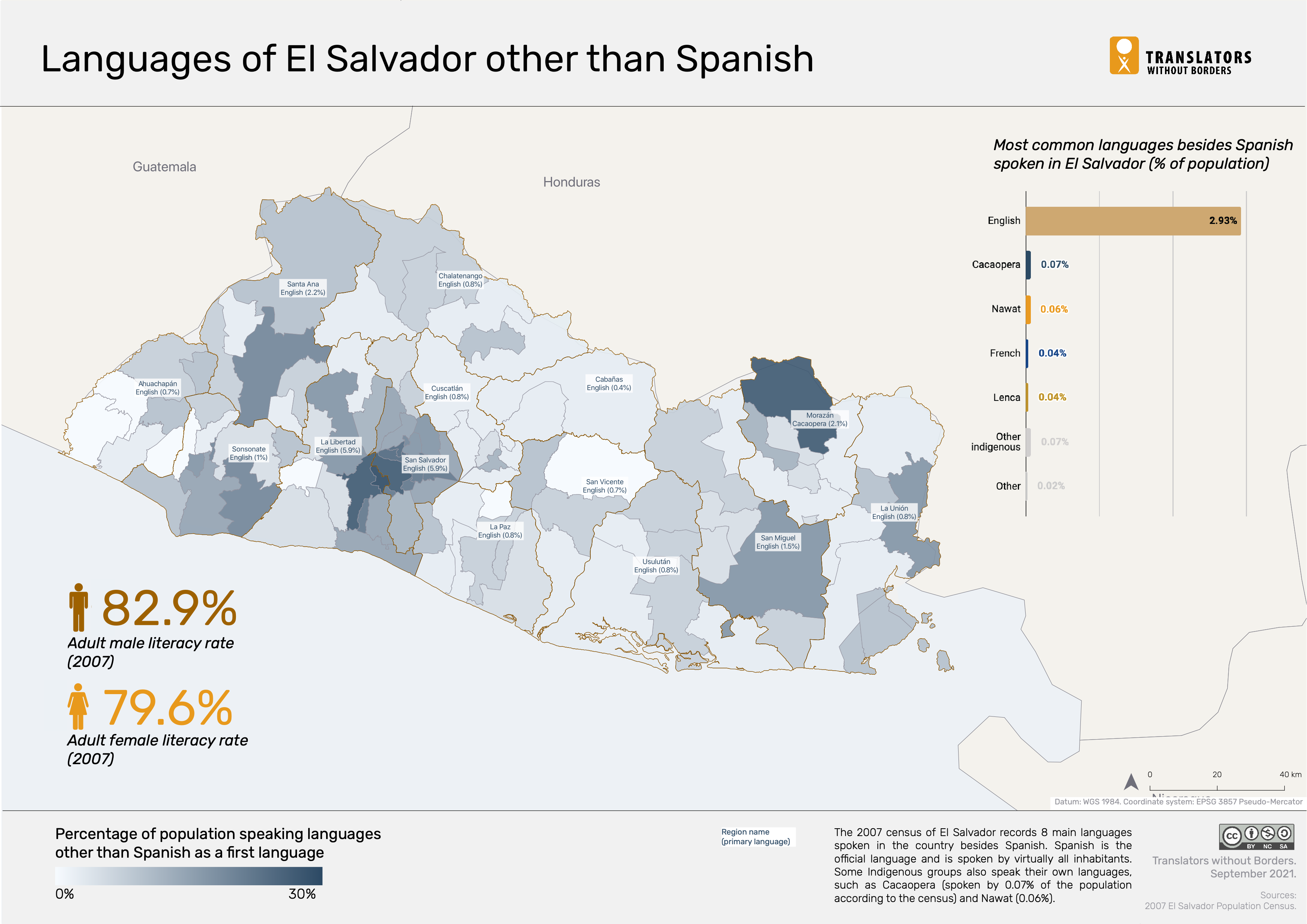 Census data on languages of Spain