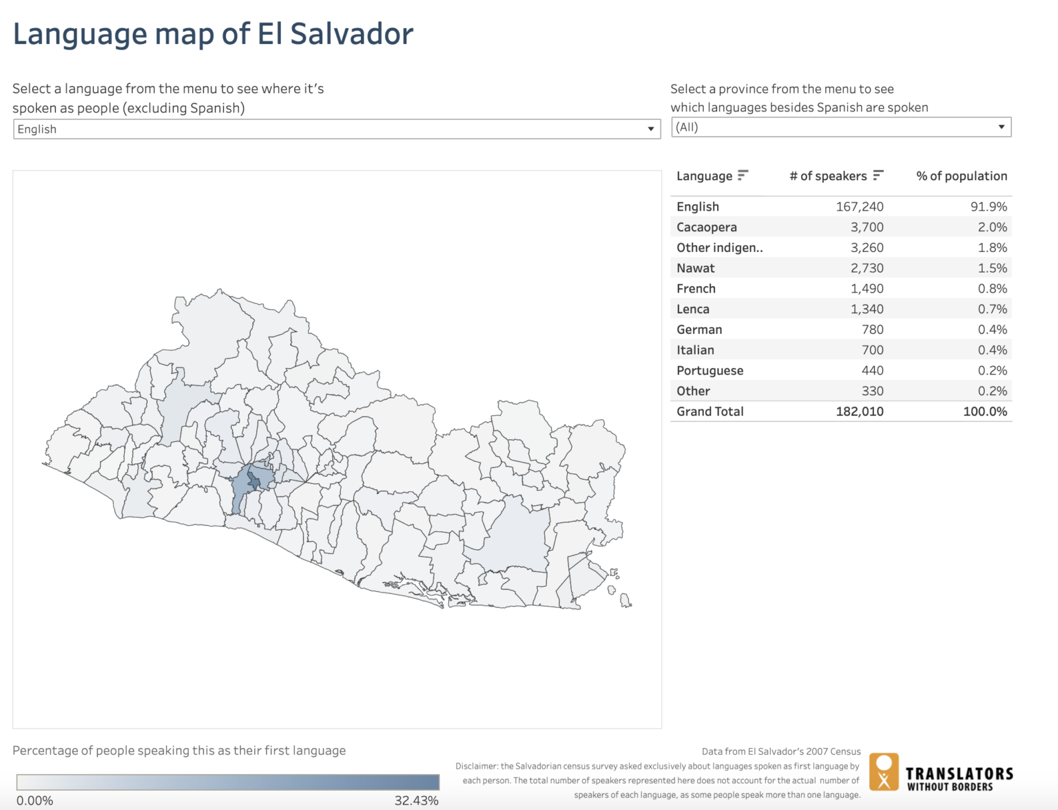 Language data for El Salvador - Translators without Borders