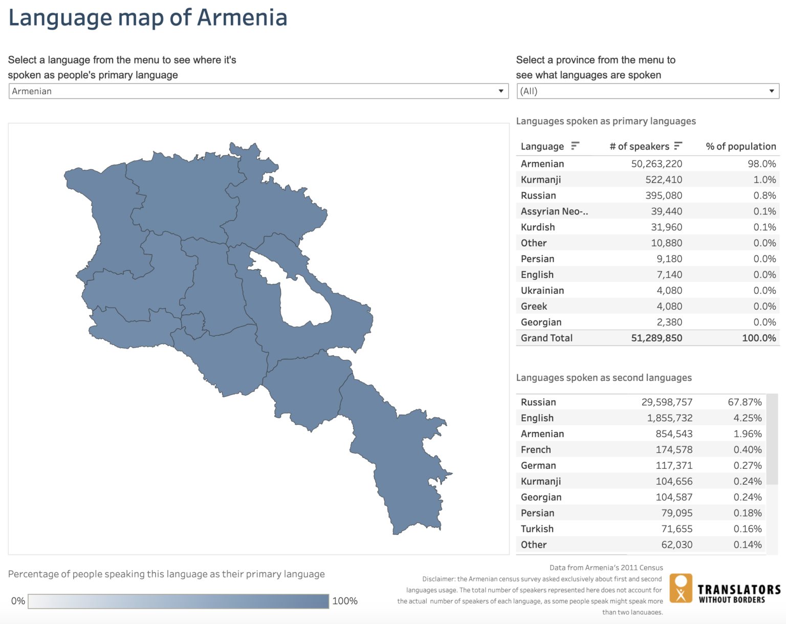 Language data for Armenia Translators without Borders