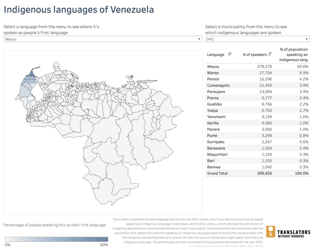 Language data for Venezuela - Translators without Borders