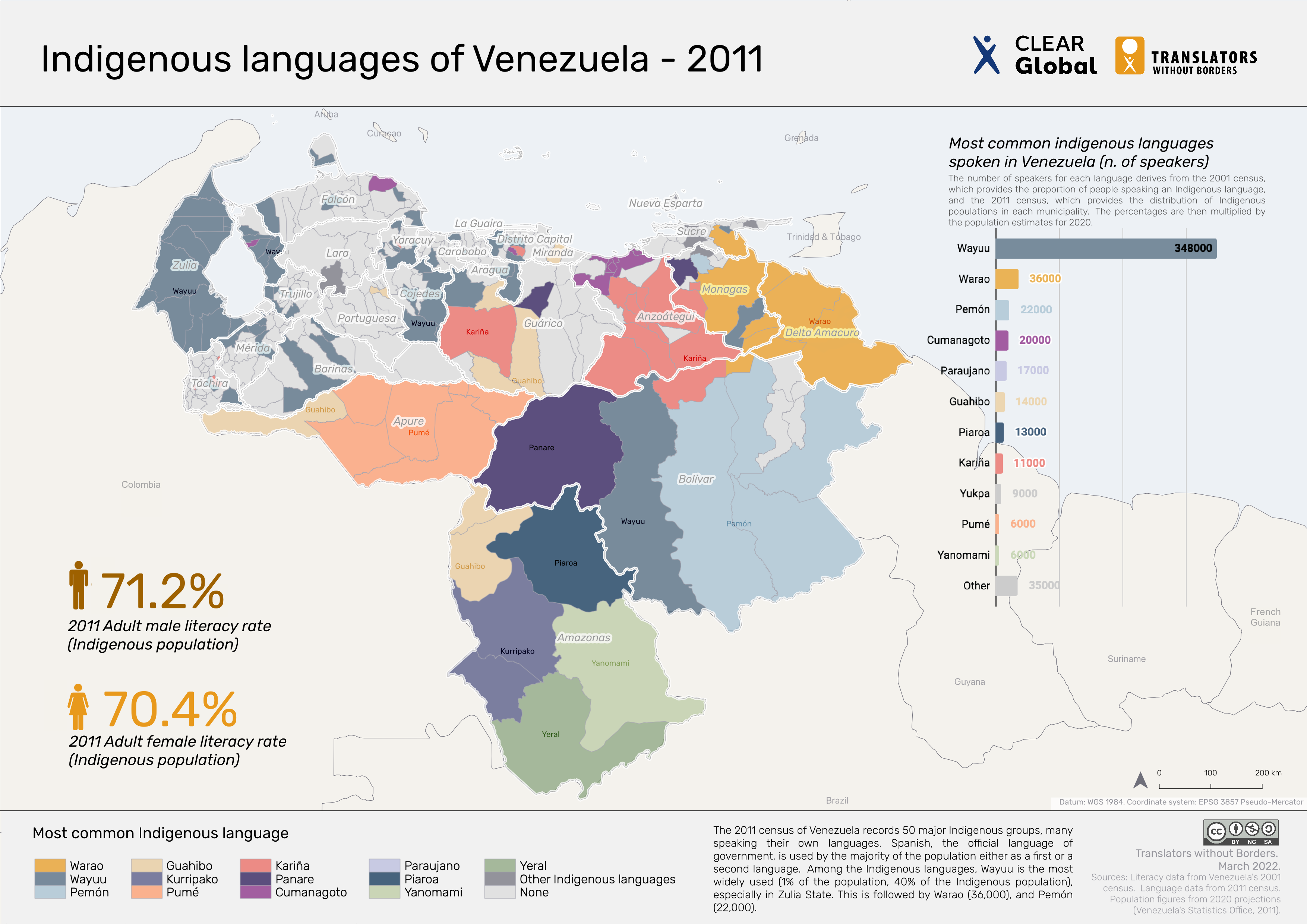 Language data for Venezuela Translators without Borders