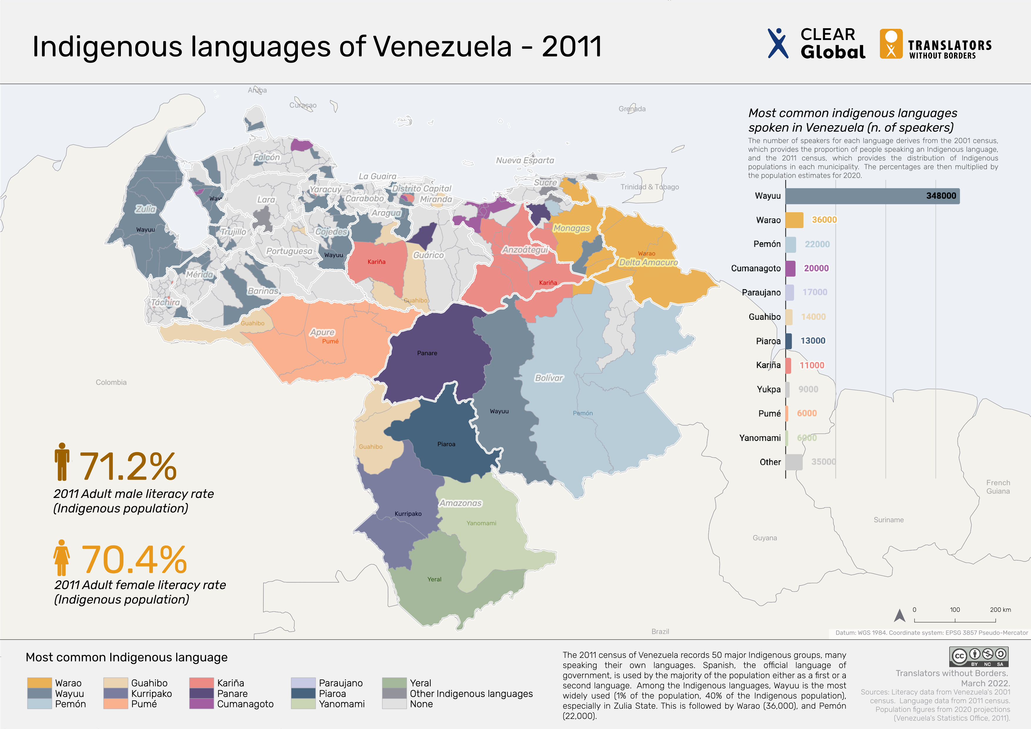 List of Venezuelans - Wikipedia