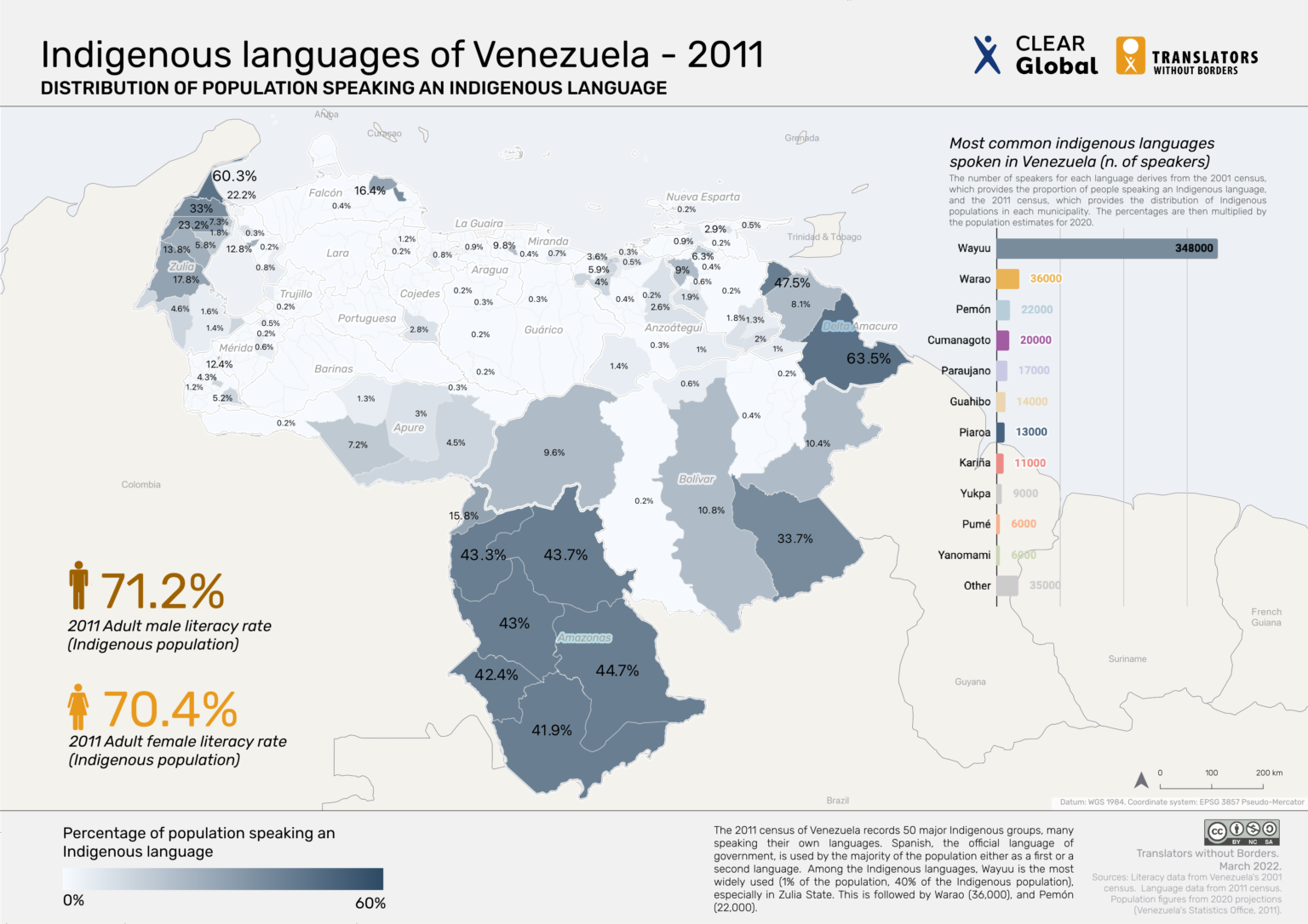 language-data-for-venezuela-translators-without-borders