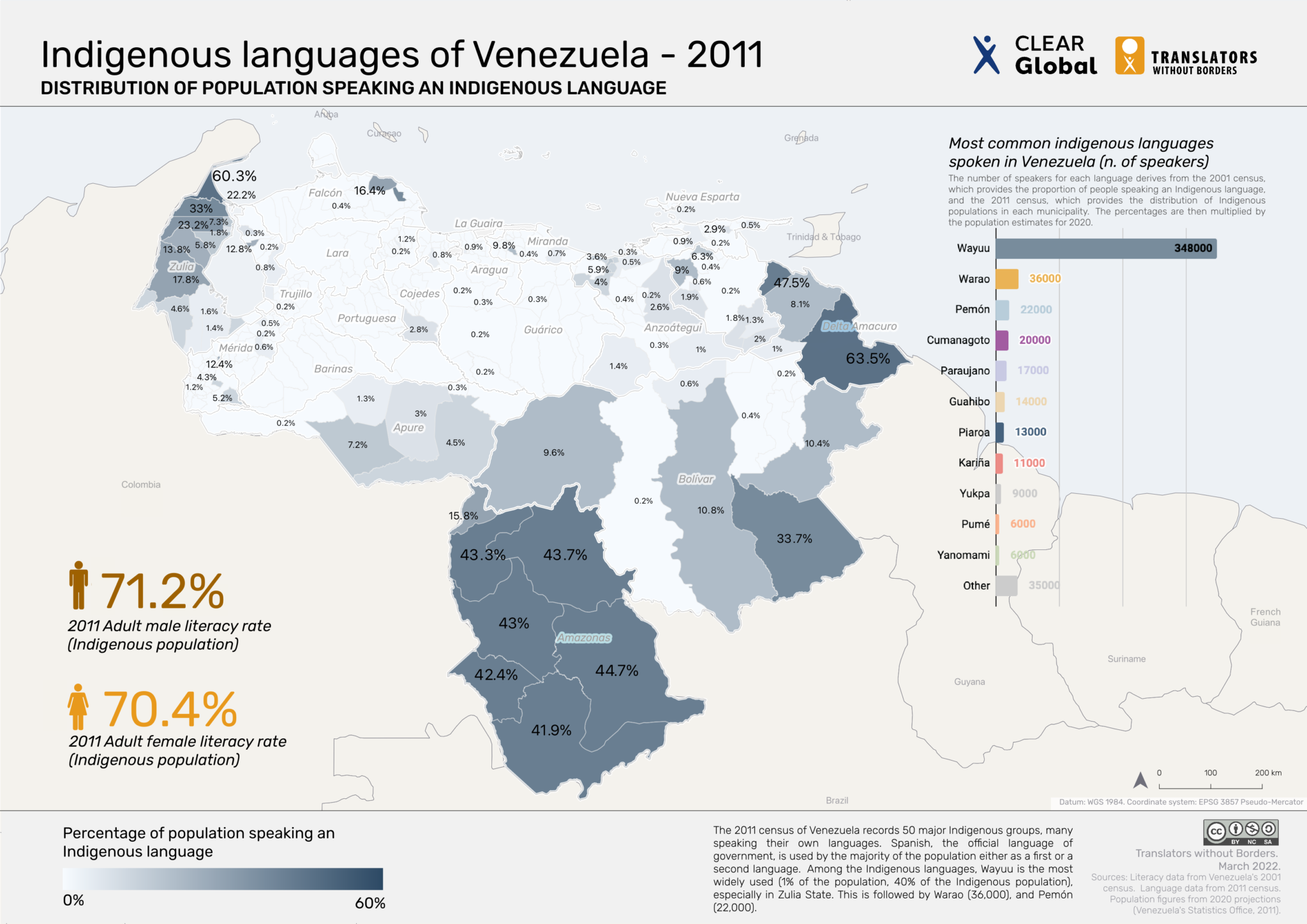 Language data for Venezuela Translators without Borders