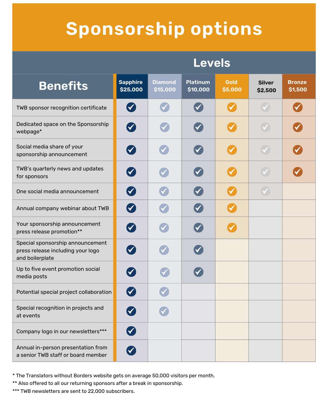 sponsorship levels for non profits